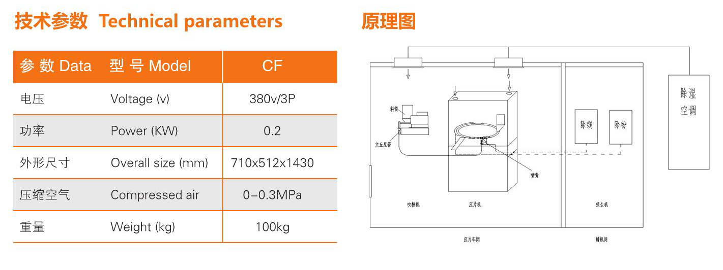 上海泰博雷特壓片機輔助設(shè)備CF型物料吹風機技術(shù)參數(shù)